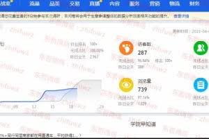 东哲·淘宝实物课程：3天内出单，操作店铺超过一个月，每天利润300左右