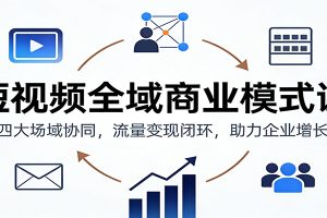 短视频全域商业模式课：四大场域协同，流量变现闭环，助力企业增长