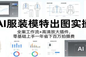 AI服装模特出图实操:全案工作流+ 高清放大插件,零基础上手一年省下百万拍摄费