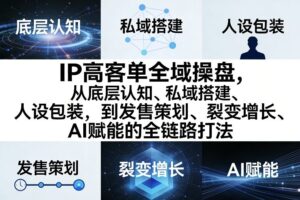 IP高客单全域操盘，从底层认知、私域搭建、人设包装，到发售策划、裂变增长、AI赋能的全链路打法