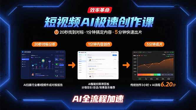 小红书女粉黑马项目，单篇帖子日入1k+，小白零成本上手